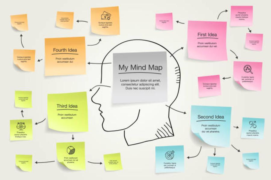 Mengenal Apa Itu Mind Mapping: Pengertian dan Manfaatnya 